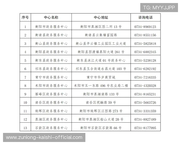 尊龙凯时官方平台电话咨询服务指南，提供最便捷的联系方式获取方式